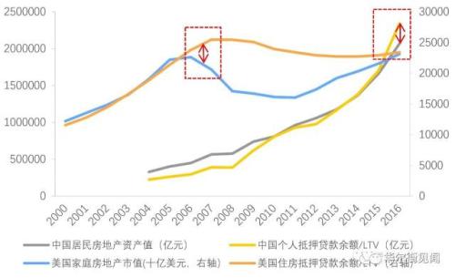 人民日报提到:比黑天鹅可怕 中国最大“灰犀牛”是什么