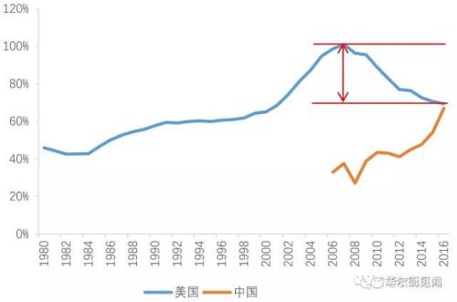 人民日报提到:比黑天鹅可怕 中国最大“灰犀牛”是什么